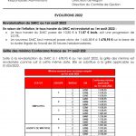 Revalorisation du SMIC au 1 août 2022