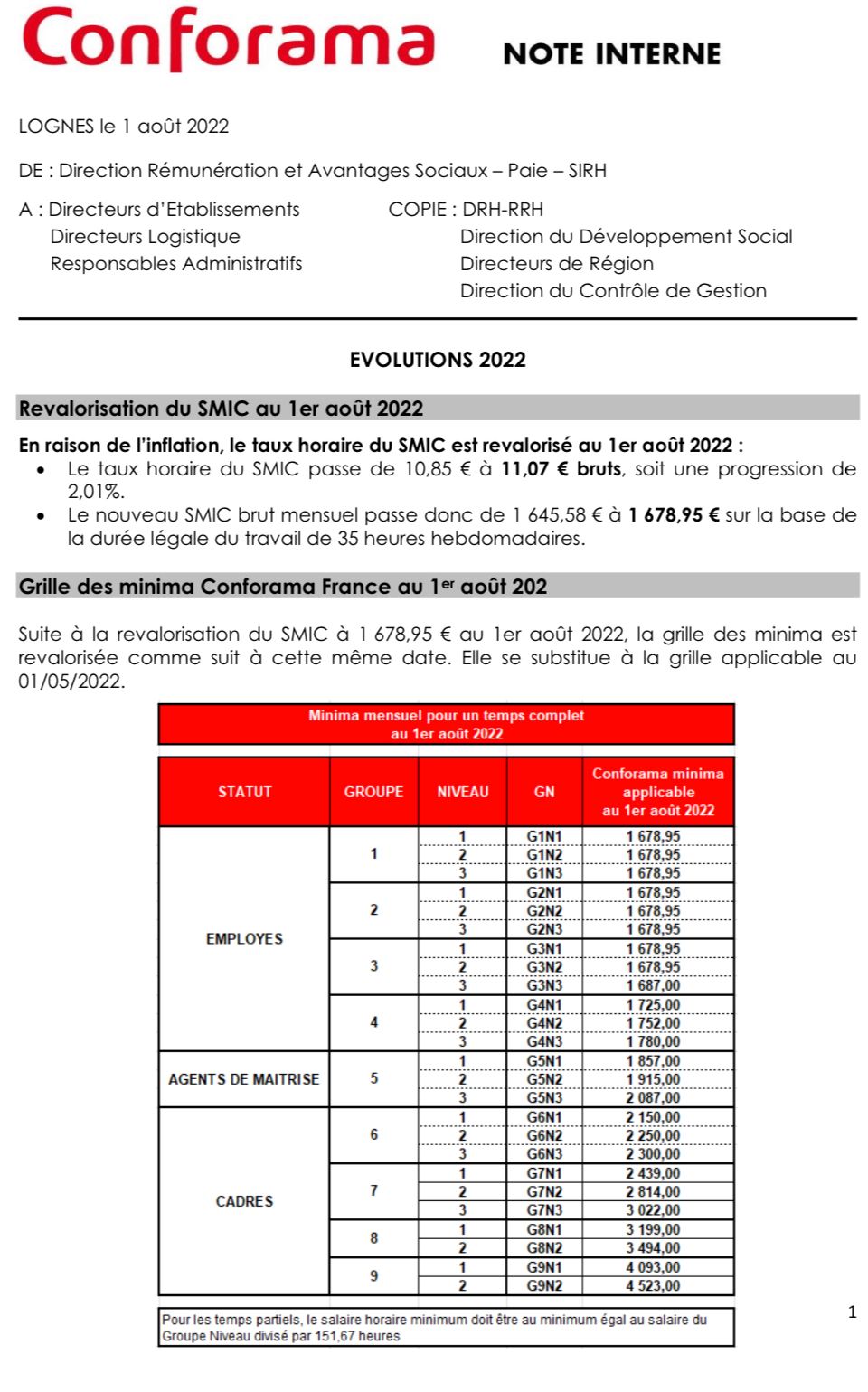 Revalorisation du SMIC au 1 août 2022