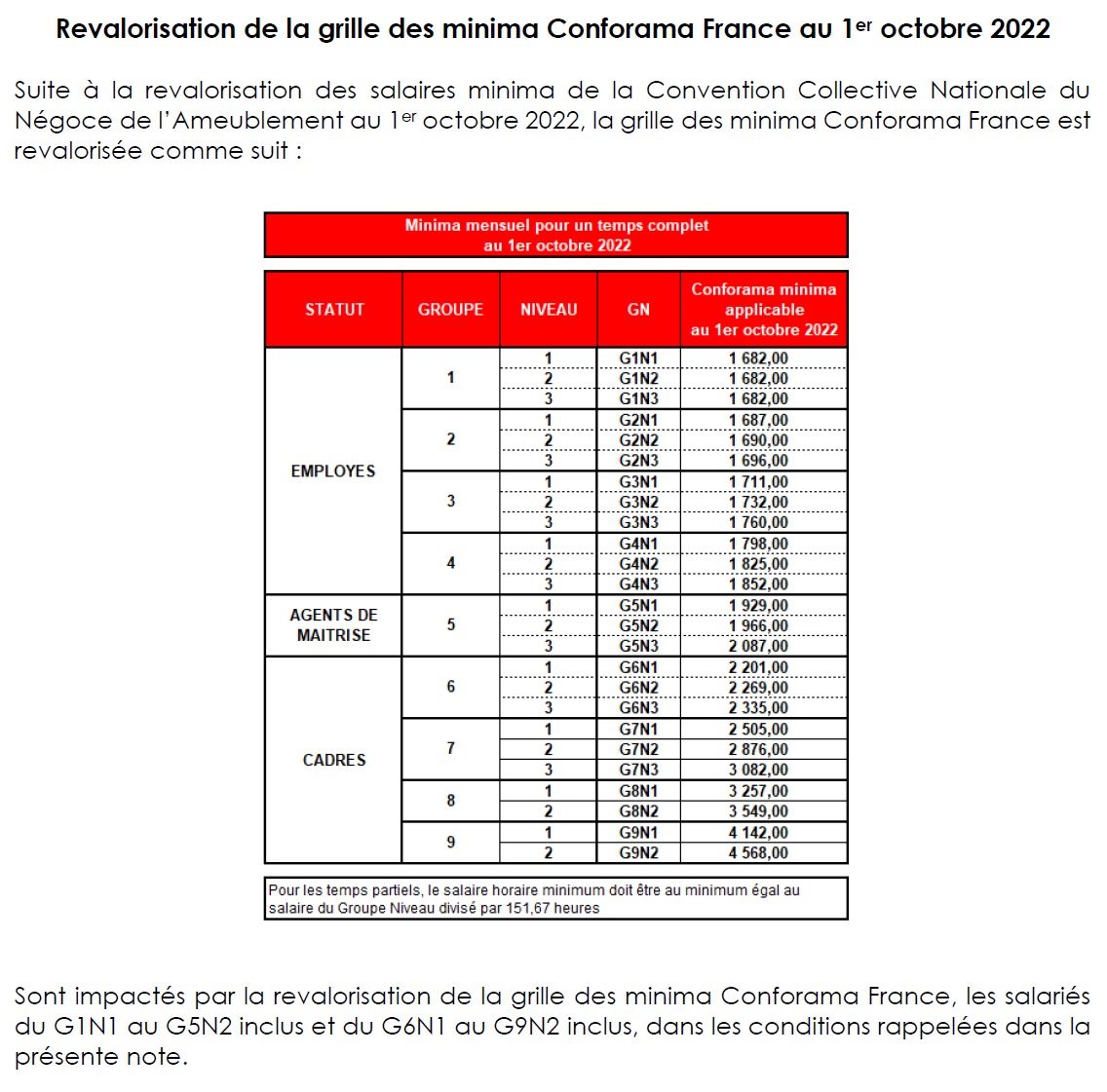Revalorisation de la grille des salaires Octobre 2022